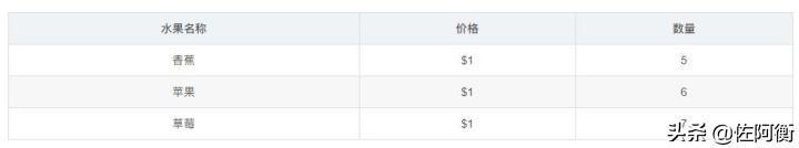 字体代码颜色怎么改_字体颜色代码怎么用_字体颜色代码