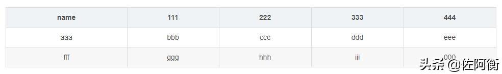字体颜色代码_字体代码颜色怎么改_字体颜色代码怎么用