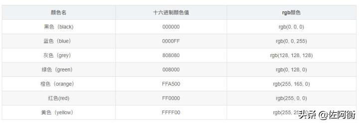 字体代码颜色怎么改_字体颜色代码怎么用_字体颜色代码