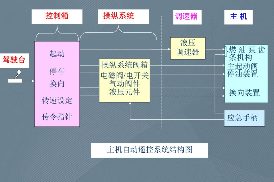 电脑变速齿轮的原理_变速齿轮电脑版_变速齿轮会不会损坏电脑