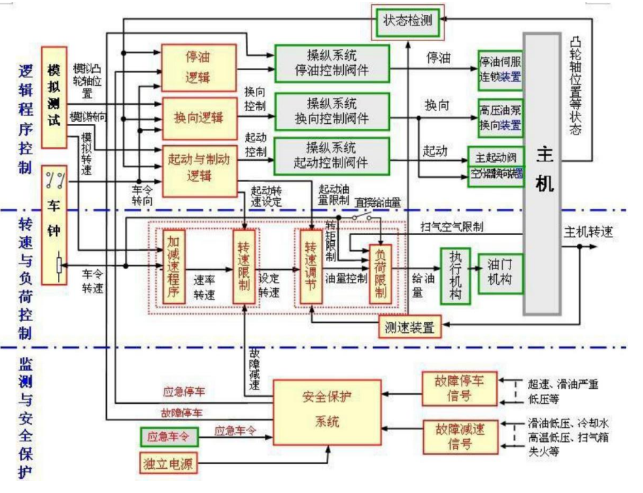 电脑变速齿轮的原理_变速齿轮会不会损坏电脑_变速齿轮电脑版