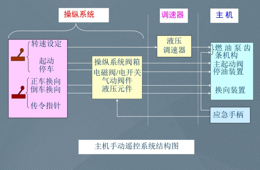 电脑变速齿轮的原理_变速齿轮会不会损坏电脑_变速齿轮电脑版