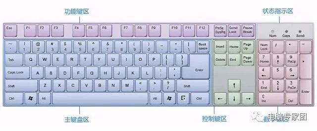 键盘按键失灵怎么修复_键盘按键错乱怎么处理_键盘连按