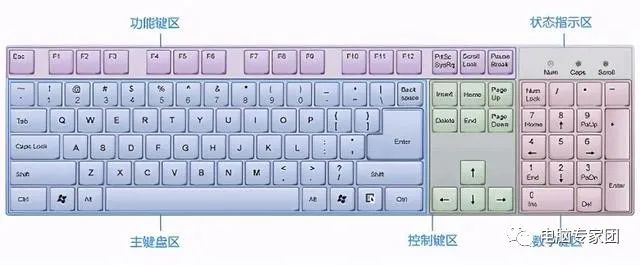 键盘按键失灵怎么修复_键盘按键错乱怎么处理_键盘连按