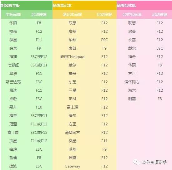 w7系统下载_windows7正版下载官网_u盘装系统