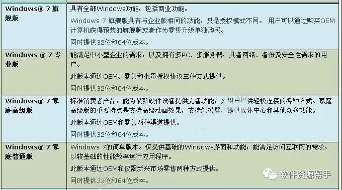w7系统下载_windows7正版下载官网_u盘装系统