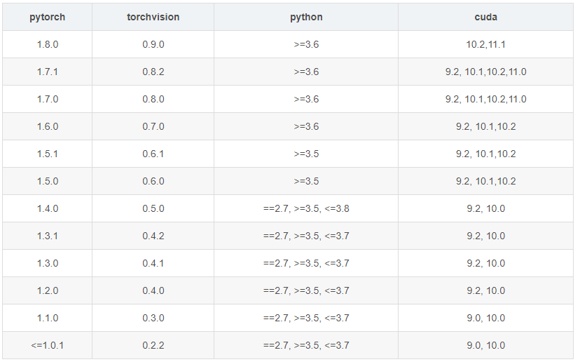 查看版本号的命令_查看版本信息_cuda版本查看
