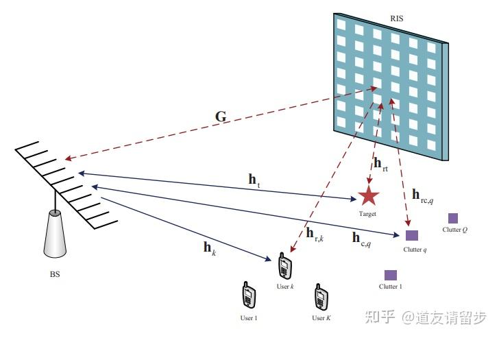 感知存储南湖_感知存储计算一体化_存储感知
