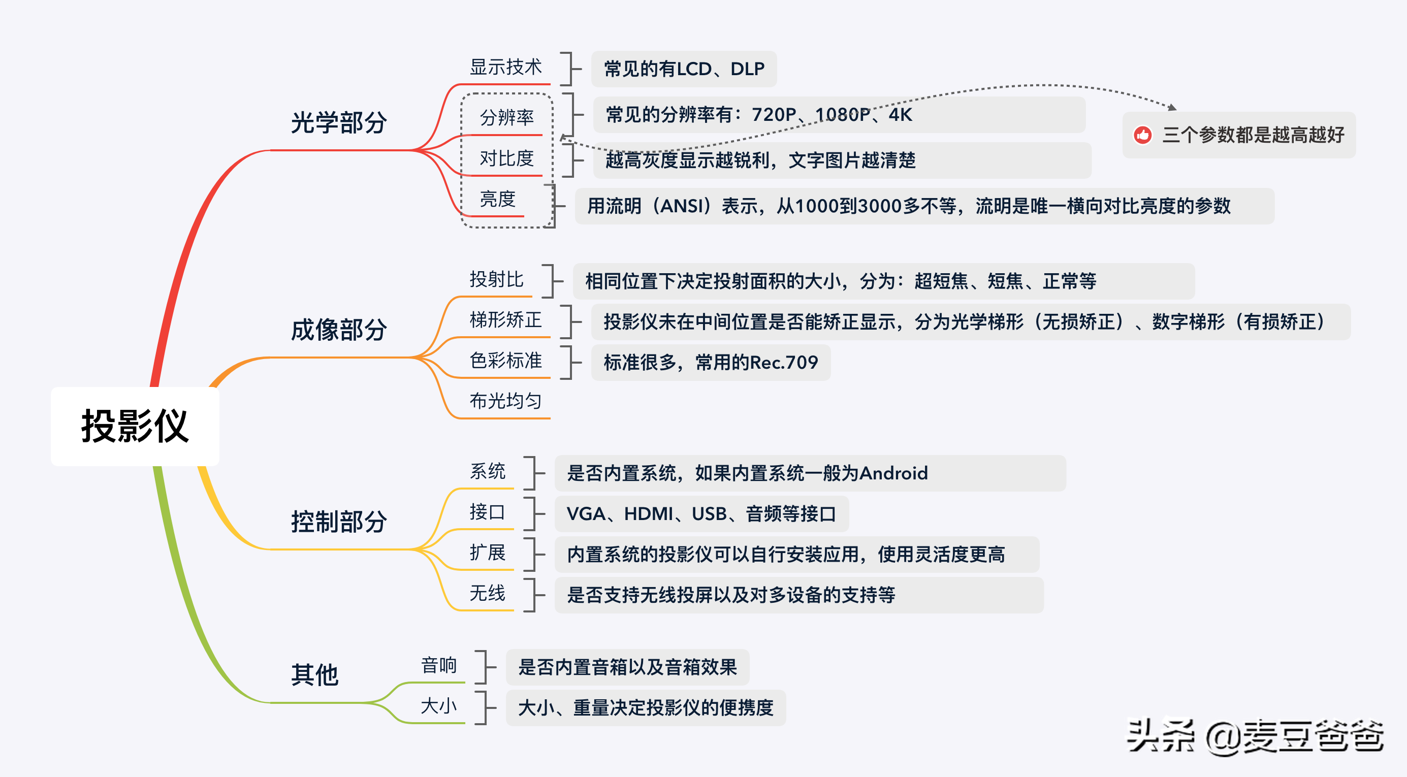 投影宝WPS_投影宝如何使用教程_wps投影宝