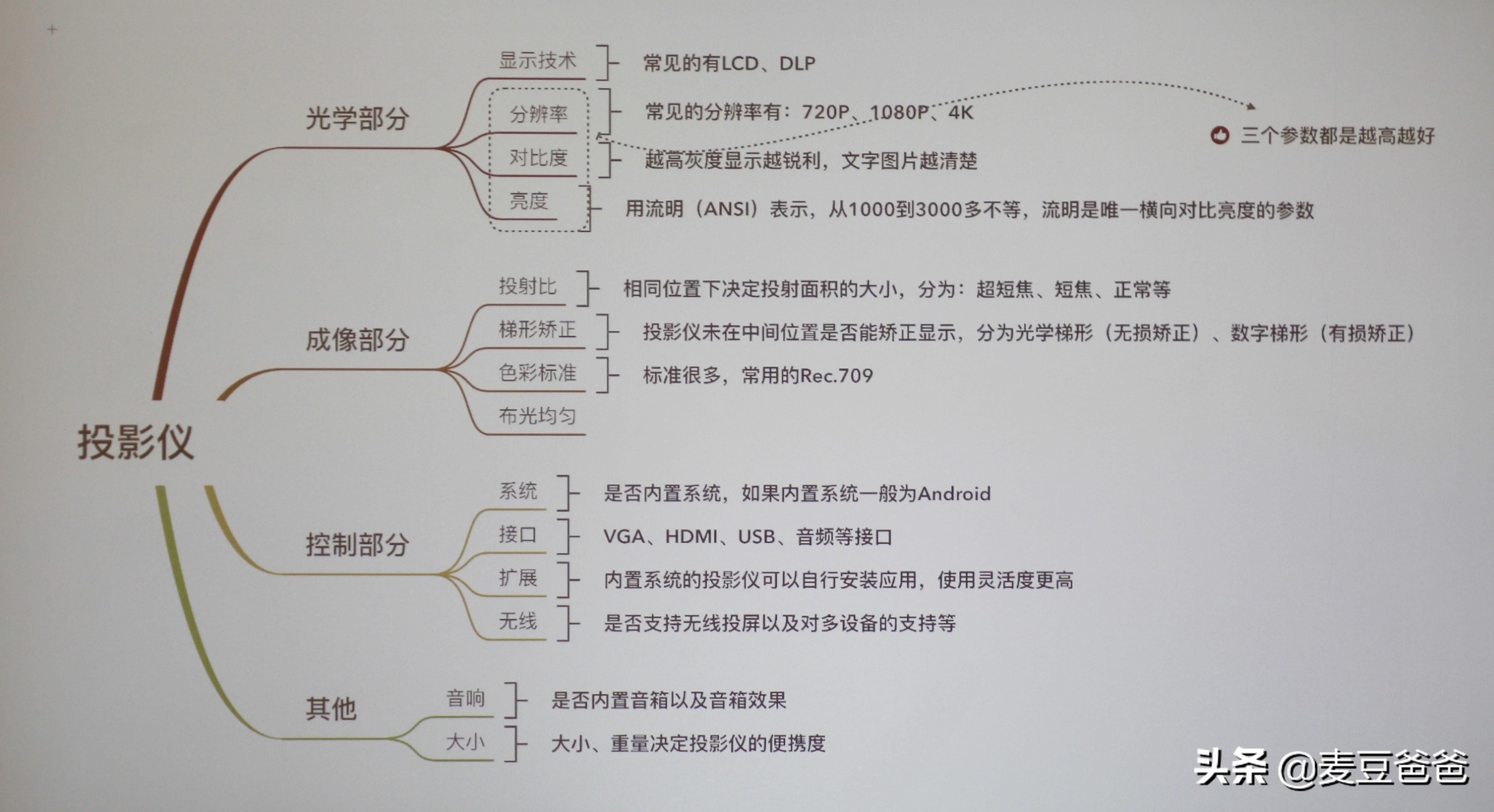 投影宝如何使用教程_wps投影宝_投影宝WPS