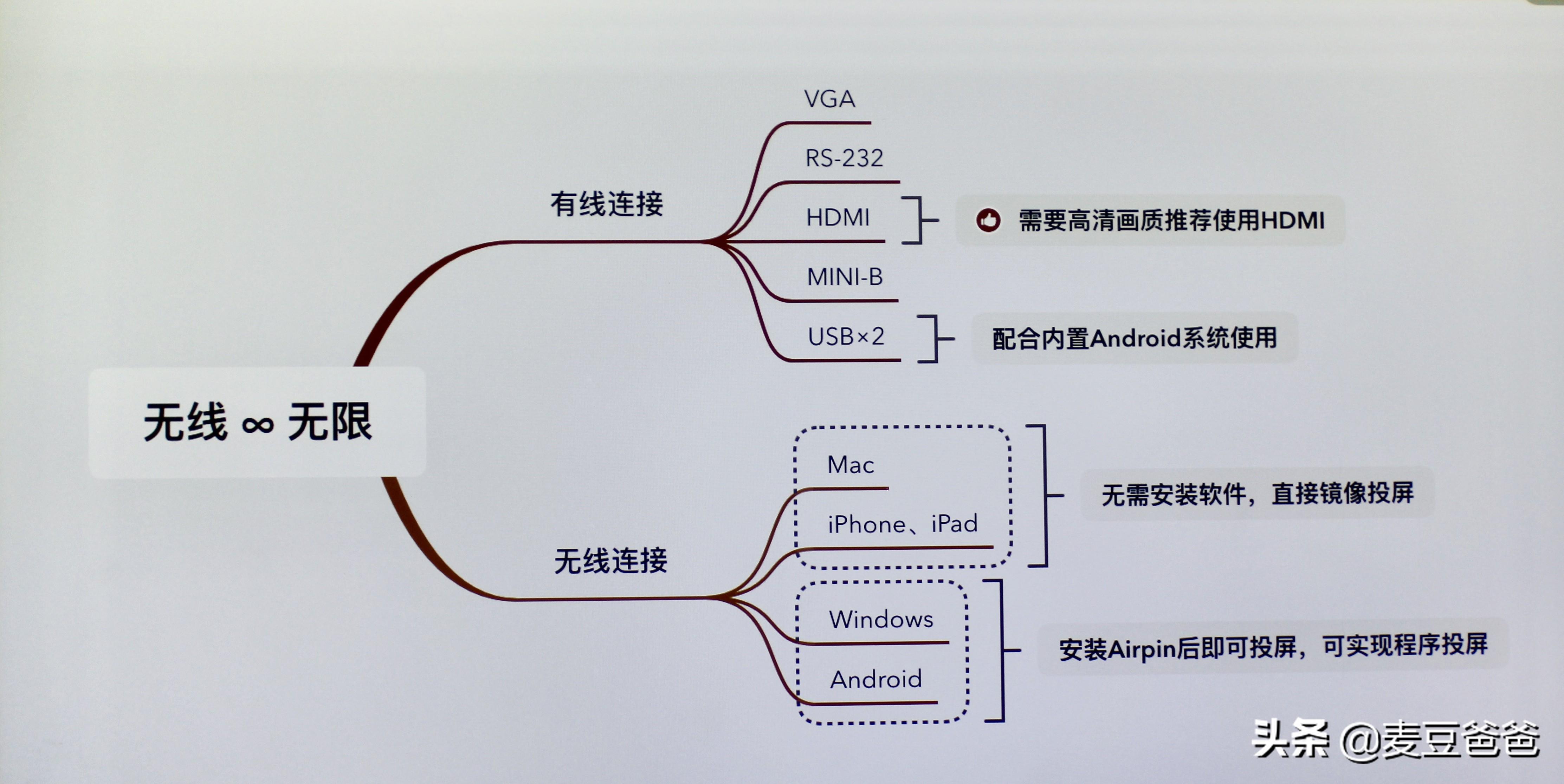 投影宝如何使用教程_wps投影宝_投影宝WPS
