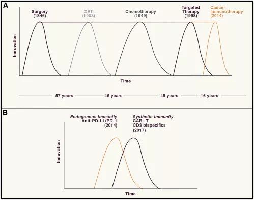 细胞奇点到人类怎么升级_细胞到奇点_细胞奇点要点奇点吗