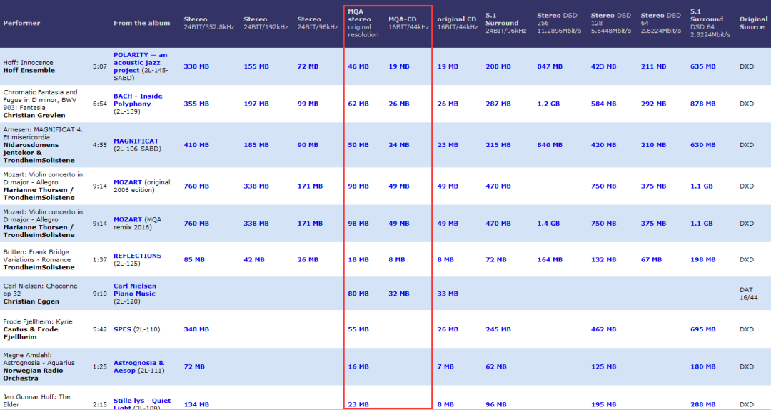 pcm文件下载-专题丨MQA大势所趋，未来你会使用吗？