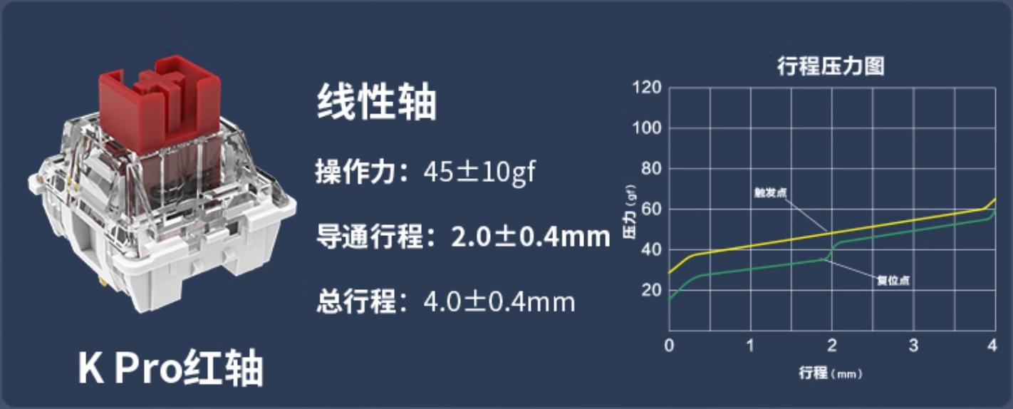 小键盘修改器_小键盘怎么改成大键盘_怎么把键盘改小