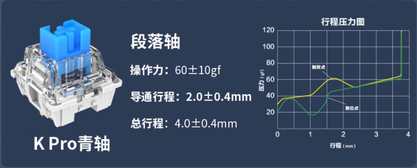 小键盘怎么改成大键盘_小键盘修改器_怎么把键盘改小